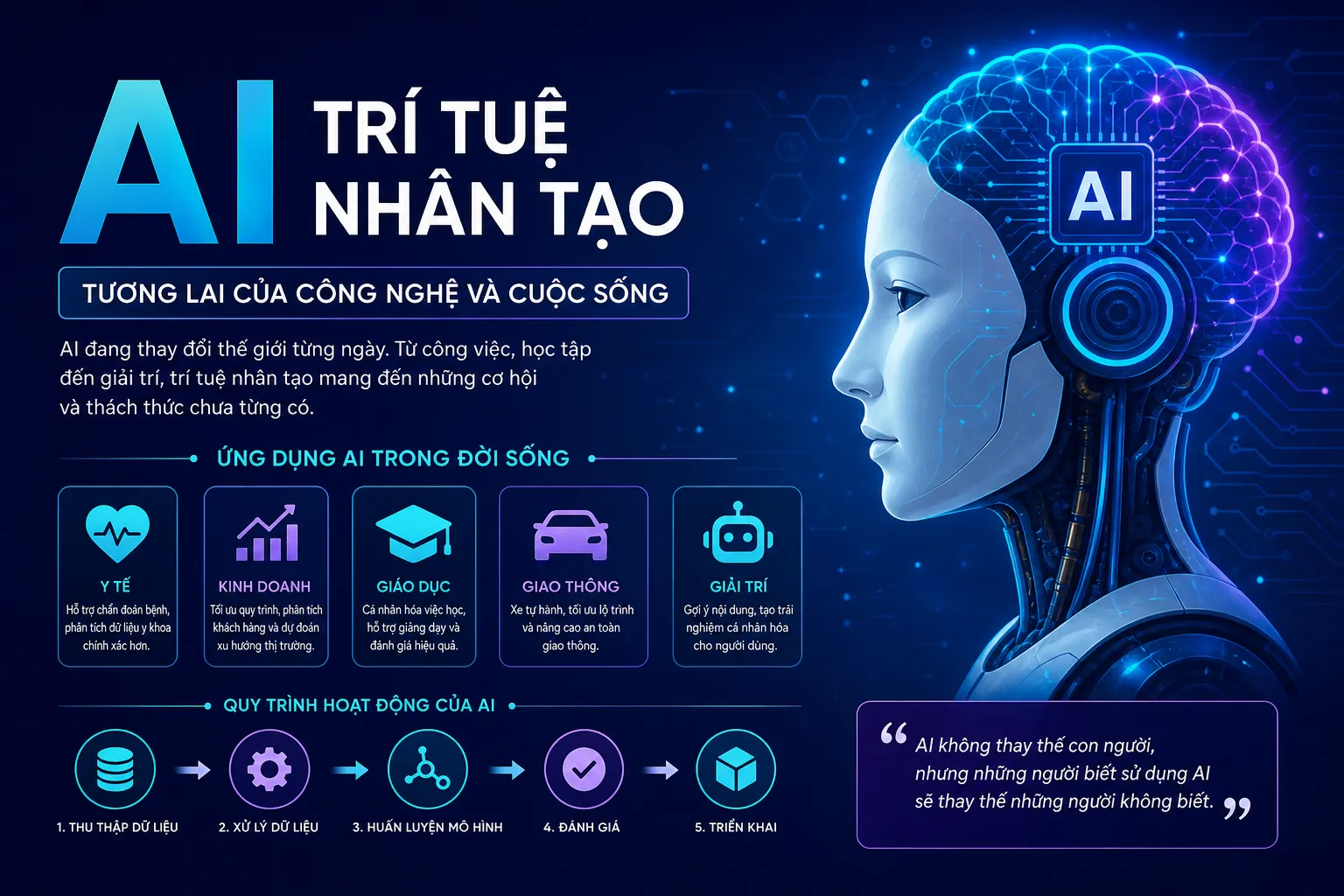 🧠 TRÍ TUỆ NHÂN TẠO (AI) LÀ GÌ? TOÀN BỘ KIẾN THỨC TỪ CƠ BẢN ĐẾN NÂNG CAO (CẬP NHẬT 2026)