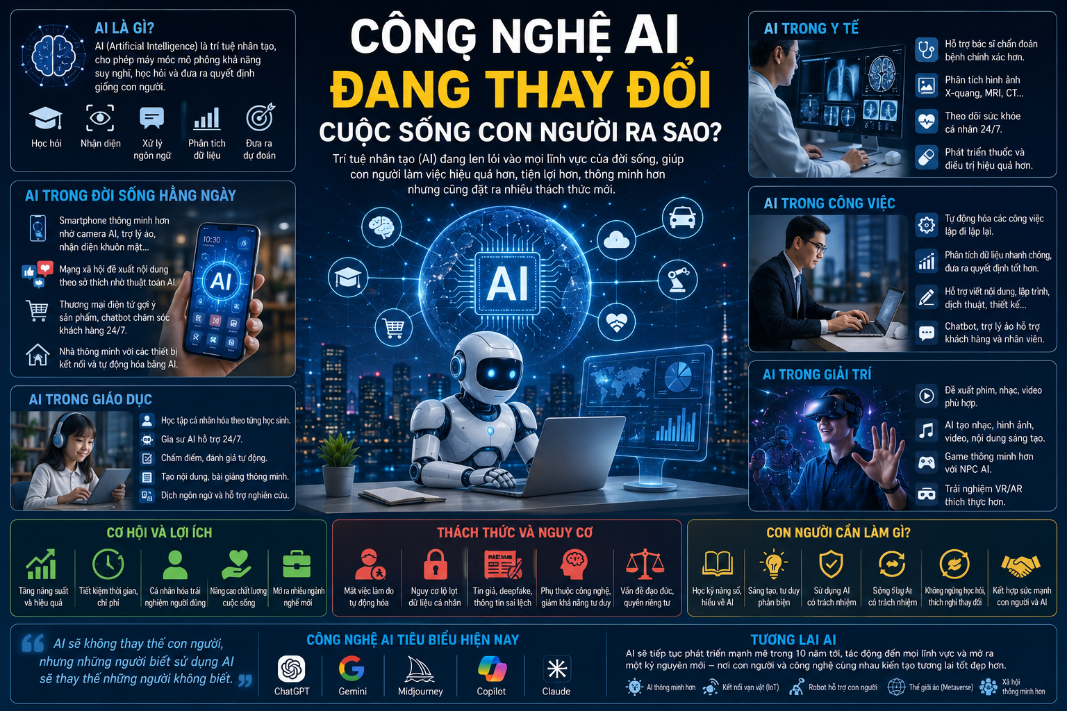 Công Nghệ AI Đang Thay Đổi Cuộc Sống Con Người Ra Sao?