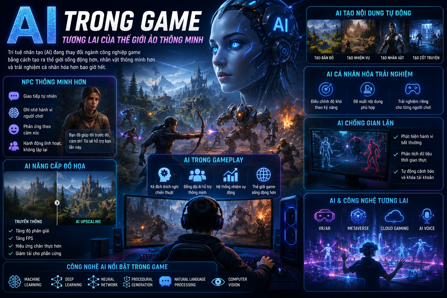 Công Nghệ AI Trong Game – Tương Lai Của Thế Giới Ảo Thông Minh