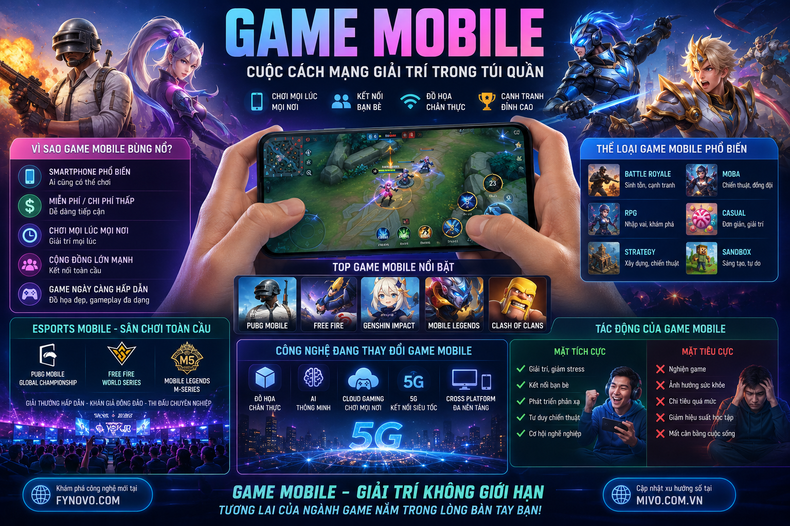 Game Mobile – Cuộc Cách Mạng Giải Trí Trong Túi Quần