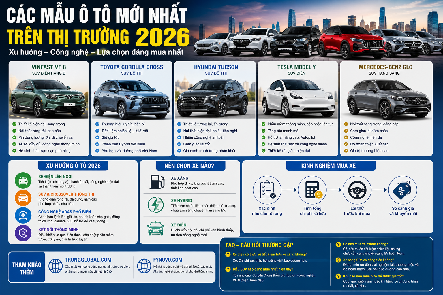 Các Mẫu Ô Tô Mới Nhất Trên Thị Trường 2026: Xu Hướng, Công Nghệ Và Những Lựa Chọn Đáng Mua Nhất