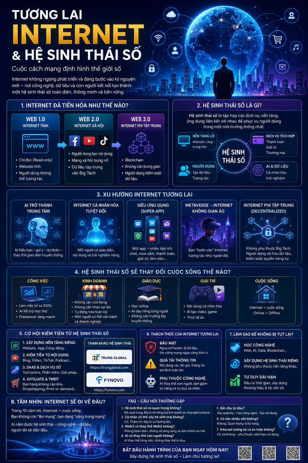 Tương lai Internet & Hệ sinh thái số: Cuộc cách mạng định hình thế giới số