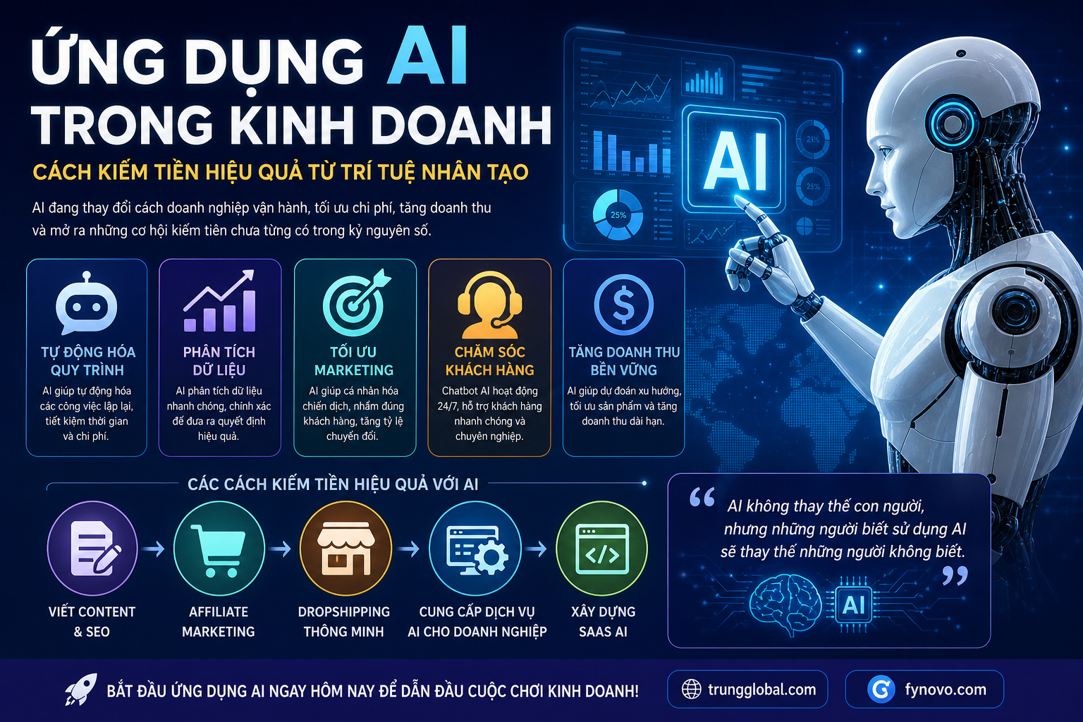 🤖 ỨNG DỤNG AI TRONG KINH DOANH – CÁCH KIẾM TIỀN HIỆU QUẢ TỪ TRÍ TUỆ NHÂN TẠO (2026)